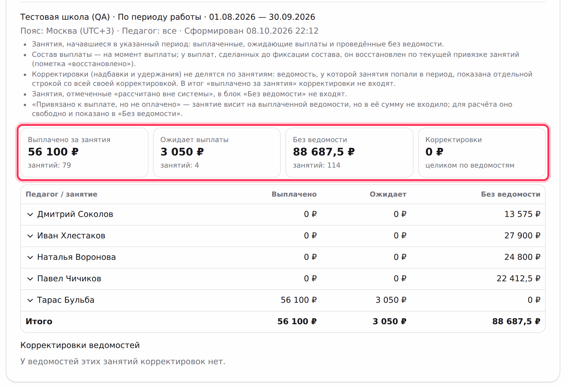 Режим «По периоду работы»: выплачено, ожидает выплаты, без ведомости