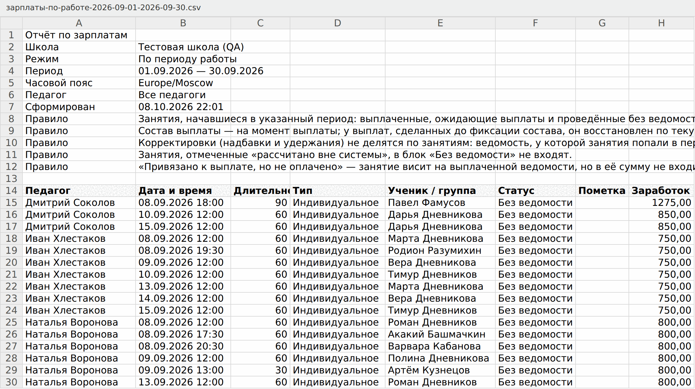 Отчёт по зарплатам, открытый в таблице